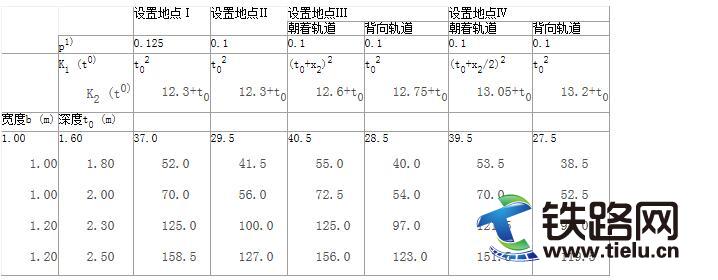 接觸網(wǎng)立柱的基礎(chǔ)
