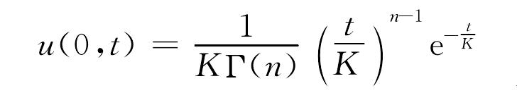 涌水量預(yù)測