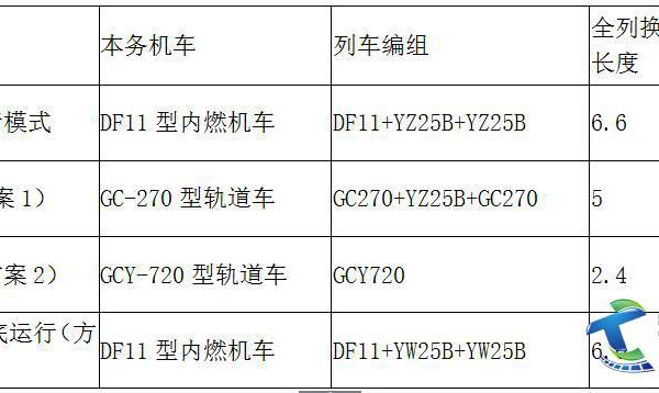 論景德鎮(zhèn)至營里通勤列車最優(yōu)化運(yùn)營