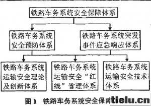 鐵路車務(wù)系統(tǒng)安全保障體系研究