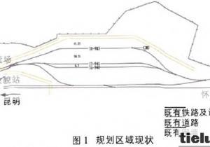 鐵路物流貨場(chǎng)改造規(guī)劃要點(diǎn)