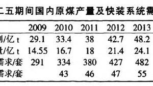 鐵路定量快速裝車系統的技術設計要求