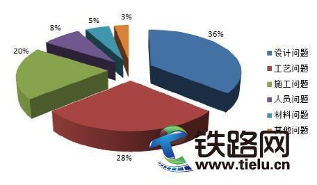BIM在城市軌道交通自動售檢票系統(tǒng)施工安裝中的技術(shù)應(yīng)用研究