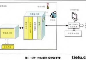 無線調車機車信號和監控車載系統出庫自動檢測技術研究