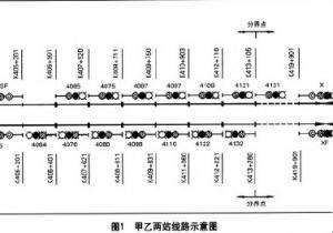 自動閉塞區間單線中斷后的信號應急方案