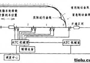鐵道電務施工及信號技術長遠發展探討