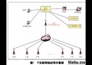 數字無線通信技術在鐵路施工防護中的應用