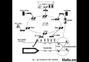 無線通信的列車控制系統的研究與應用