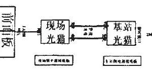 高鐵對鐵路應急通信系統技術要求分析