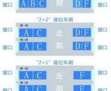 火車靠窗戶的座位號