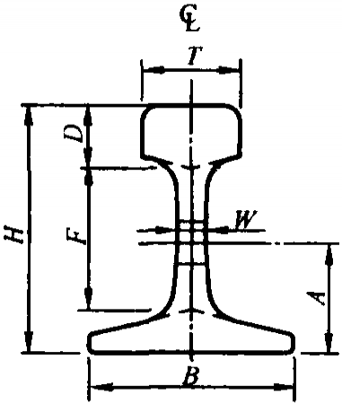 鋼軌和鋼軌附件