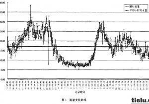 無負壓供水設(shè)備在鐵路給水工作中的應(yīng)用