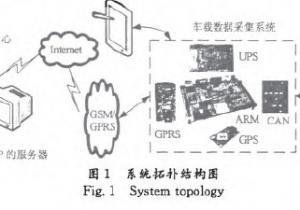 搗固車狀態(tài)監(jiān)測與故障診斷系統(tǒng)設(shè)計