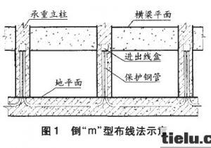 鐵路客運站高大空間內(nèi)布線施工技術(shù)