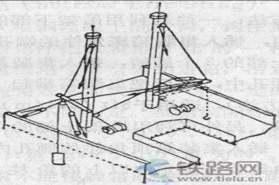 平衡錘裝卸方式