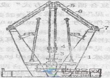 翻轉吊桿裝卸方式