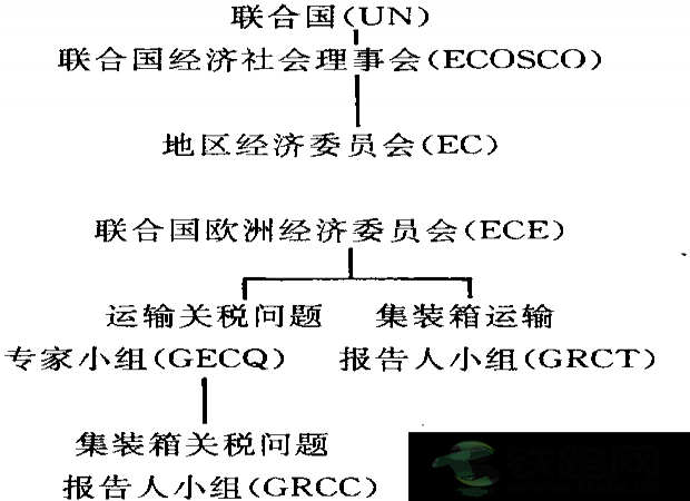聯(lián)合國歐洲經(jīng)濟委員會