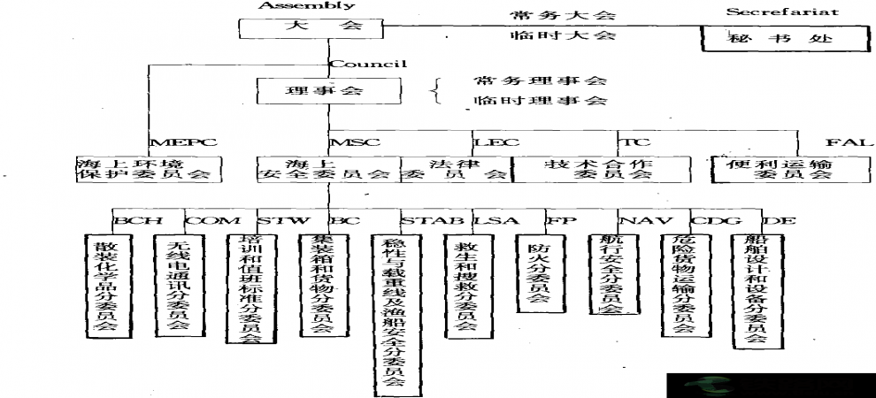 事協(xié)商組織”